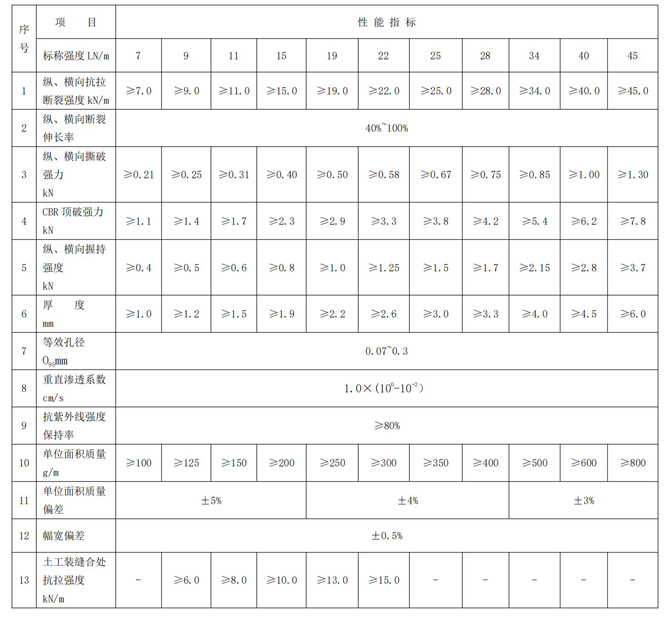 聚丙烯長絲無紡土工布技術(shù)性能.jpg